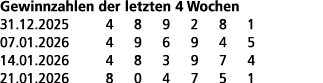 Gewinnzahlen der letzten 4 Wochen 31.12.2025 4 8 9 2 8 1 07.01.2026 4 9 6 9 4 5 14.01.2026 4 8 3 9 7 4 21.01.2026 8 0...