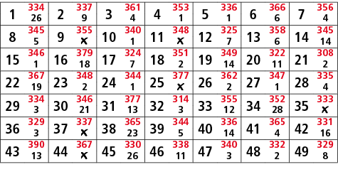 1,334,2,337,3,361,4,353,5,336,6,366,7,356,26,9,4,1,1,6,4,8,345,9,355,10,340,11,348,12,325,13,358,14,345,5,￼,1,￼,7,6,1...