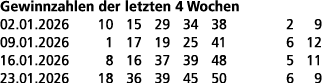 Gewinnzahlen der letzten 4 Wochen 02.01.2026 10 15 29 34 38 2 9 09.01.2026 1 17 19 25 41 6 12 16.01.2026 8 16 37 39 4...