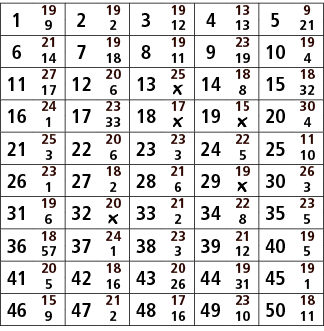 1,19,2,19,3,19,4,13,5,9,9,2,12,13,21,6,21,7,19,8,19,9,23,10,19,14,18,11,19,4,11,27,12,20,13,25,14,18,15,18,17,6,￼,8,3...