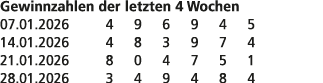 Gewinnzahlen der letzten 4 Wochen 07.01.2026 4 9 6 9 4 5 14.01.2026 4 8 3 9 7 4 21.01.2026 8 0 4 7 5 1 28.01.2026 3 4...