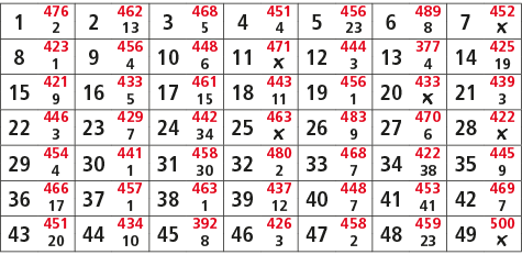 1,476,2,462,3,468,4,451,5,456,6,489,7,452,2,13,5,4,23,8,￼,8,423,9,456,10,448,11,471,12,444,13,377,14,425,1,4,6,￼,3,4,...