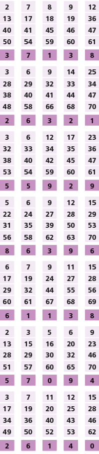2,,7,,8,,9,,12,13,17,18,19,36,40,41,45,46,47,50,54,59,60,61,,,,,,3,7,1,3,8,,,,,,3,6,9,14,25,28,29,32,33,34,38,40,41,4...