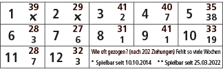 1,39,2,29,3,41,4,40,5,35,￼,￼,2,7,38,6,28,7,27,8,31,9,41,10,33,3,6,1,1,19,11,28,12,32,Wie oft gezogen? (nach 202 Ziehu...
