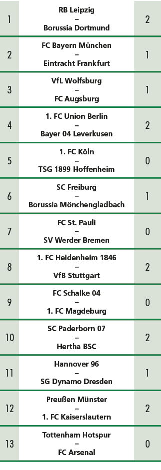 1,RB Leipzig – Borussia Dortmund,2,2,FC Bayern M nchen – Eintracht Frankfurt,1,3,VfL Wolfsburg – FC Augsburg,1,4,1. F...