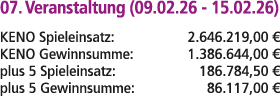 07. Veranstaltung (09.02.26 15.02.26) KENO Spieleinsatz: 2.646.219,00 € KENO Gewinnsumme: 1.386.644,00 € plus 5 Spiel...