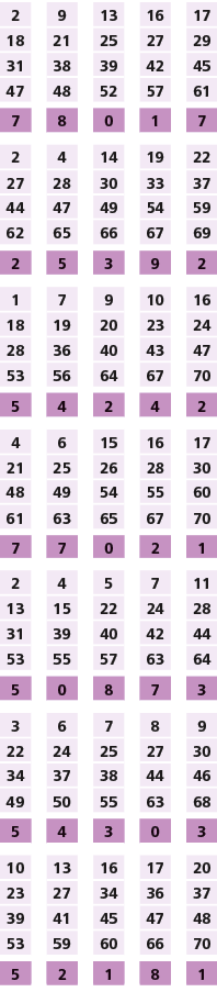 2,,9,,13,,16,,17,18,21,25,27,29,31,38,39,42,45,47,48,52,57,61,,,,,,7,8,0,1,7,,,,,,2,4,14,19,22,27,28,30,33,37,44,47,4...