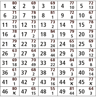 1,80,2,69,3,69,4,77,5,72,￼,9,13,10,13,6,71,7,78,8,81,9,72,10,67,23,19,1,8,6,11,77,12,73,13,73,14,79,15,78,15,11,2,1,2...