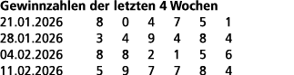Gewinnzahlen der letzten 4 Wochen 21.01.2026 8 0 4 7 5 1 28.01.2026 3 4 9 4 8 4 04.02.2026 8 8 2 1 5 6 11.02.2026 5 9...