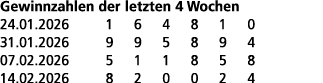 Gewinnzahlen der letzten 4 Wochen 24.01.2026 1 6 4 8 1 0 31.01.2026 9 9 5 8 9 4 07.02.2026 5 1 1 8 5 8 14.02.2026 8 2...
