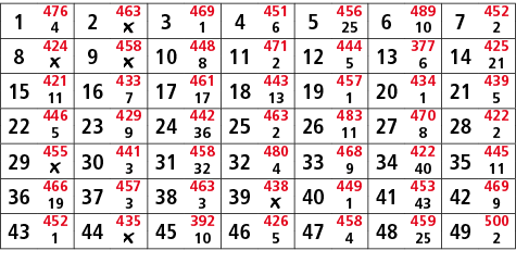 1,476,2,463,3,469,4,451,5,456,6,489,7,452,4,￼,1,6,25,10,2,8,424,9,458,10,448,11,471,12,444,13,377,14,425,￼,￼,8,2,5,6,...