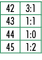 42,3:1,43,1:1,44,1:0,45,1:2