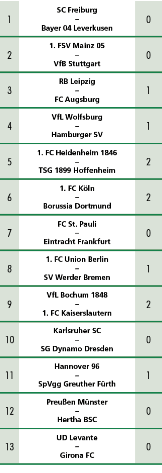 1,SC Freiburg – Bayer 04 Leverkusen,0,2,1. FSV Mainz 05 – VfB Stuttgart,0,3,RB Leipzig – FC Augsburg,1,4,VfL Wolfsbur...