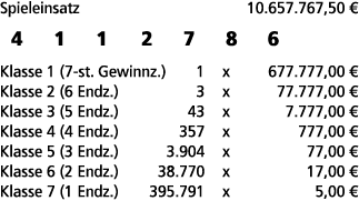 Spieleinsatz 10.657.767,50 € 4 1 1 2 7 8 6 Klasse 1 (7 st. Gewinnz.) 1 x 677.777,00 € Klasse 2 (6 Endz.) 3 x 77.777,0...