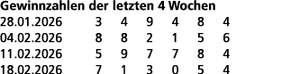 Gewinnzahlen der letzten 4 Wochen 28.01.2026 3 4 9 4 8 4 04.02.2026 8 8 2 1 5 6 11.02.2026 5 9 7 7 8 4 18.02.2026 7 1...