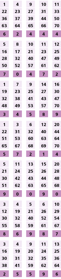 1,,4,,9,,10,,11,22,23,27,31,33,36,37,39,44,50,63,64,65,66,70,,,,,,6,2,4,4,4,,,,,,5,8,10,11,12,16,17,21,23,25,28,32,40...