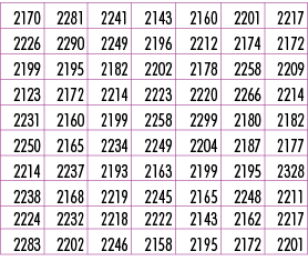 2170,2281,2241,2143,2160,2201,2217,2226,2290,2249,2196,2212,2174,2172,2199,2195,2182,2202,2178,2258,2209,2123,2172,22...