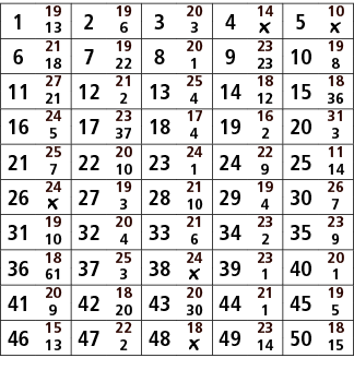 1,19,2,19,3,20,4,14,5,10,13,6,3,￼,￼,6,21,7,19,8,20,9,23,10,19,18,22,1,23,8,11,27,12,21,13,25,14,18,15,18,21,2,4,12,36...