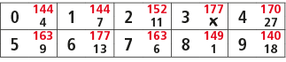 0,144,1,144,2,152,3,177,4,170,4,7,11,￼,27,5,163,6,177,7,163,8,149,9,140,9,13,6,1,18