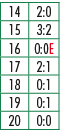 14,2:0,15,3:2,16,0:0E,17,2:1,18,0:1,19,0:1,20,0:0