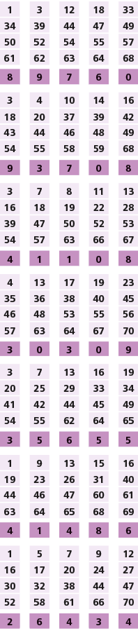 1,,3,,12,,18,,33,34,39,44,47,49,50,52,54,55,57,61,62,63,64,68,,,,,,8,9,7,6,0,,,,,,3,4,10,14,16,18,20,37,39,42,43,44,4...