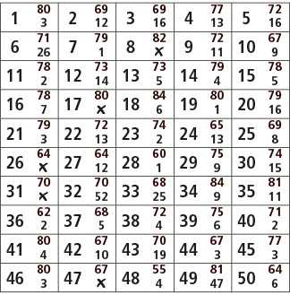 1,80,2,69,3,69,4,77,5,72,3,12,16,13,16,6,71,7,79,8,82,9,72,10,67,26,1,￼,11,9,11,78,12,73,13,73,14,79,15,78,2,14,5,4,5...