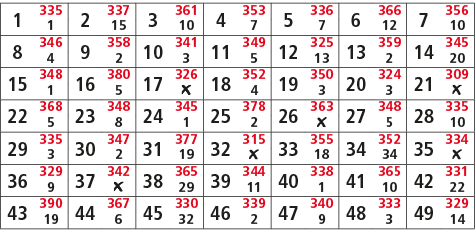 1,335,2,337,3,361,4,353,5,336,6,366,7,356,1,15,10,7,7,12,10,8,346,9,358,10,341,11,349,12,325,13,359,14,345,4,2,3,5,13...