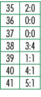 35,2:0,36,0:0,37,0:0,38,3:4,39,1:1,40,4:1,41,5:1