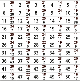 1,20,2,20,3,21,4,14,5,10,1,￼,￼,2,2,6,21,7,19,8,20,9,24,10,19,20,24,3,1,10,11,27,12,21,13,25,14,19,15,18,23,4,6,1,38,1...