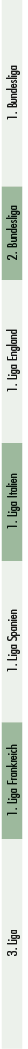 3. Liga,1. Liga Frankreich,1. Liga Spanien,1. Liga Italien,1. Liga England,2. Bundesliga,1. Bundesliga