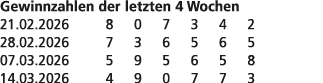 Gewinnzahlen der letzten 4 Wochen 21.02.2026 8 0 7 3 4 2 28.02.2026 7 3 6 5 6 5 07.03.2026 5 9 5 6 5 8 14.03.2026 4 9...