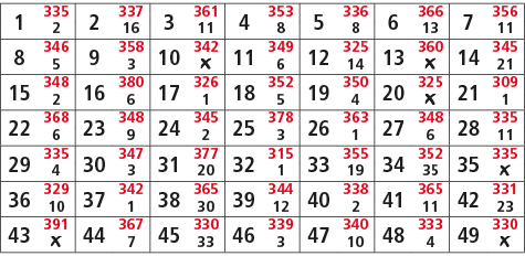 1,335,2,337,3,361,4,353,5,336,6,366,7,356,2,16,11,8,8,13,11,8,346,9,358,10,342,11,349,12,325,13,360,14,345,5,3,￼,6,14...