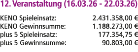 12. Veranstaltung (16.03.26 22.03.26) KENO Spieleinsatz: 2.431.358,00 € KENO Gewinnsumme: 1.188.273,00 € plus 5 Spiel...