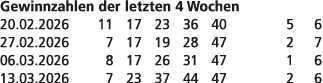Gewinnzahlen der letzten 4 Wochen 20.02.2026 11 17 23 36 40 5 6 27.02.2026 7 17 19 28 47 2 7 06.03.2026 8 17 26 31 47...