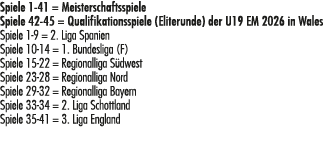 Spiele 1 41 = Meisterschaftsspiele Spiele 42 45 = Qualifikationsspiele (Eliterunde) der U19 EM 2026 in Wales Spiele 1...