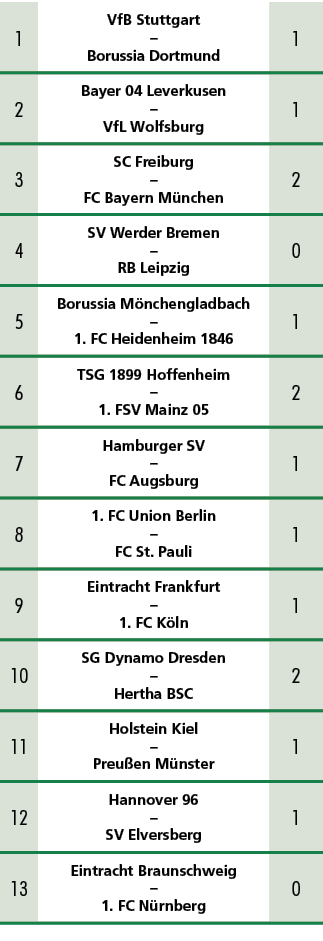 1,VfB Stuttgart – Borussia Dortmund,1,2,Bayer 04 Leverkusen – VfL Wolfsburg,1,3,SC Freiburg – FC Bayern M nchen,2,4,S...