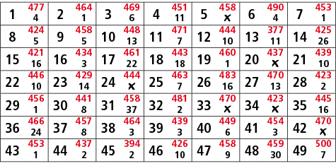 1,477,2,464,3,469,4,451,5,458,6,490,7,453,4,1,6,11,￼,4,1,8,424,9,458,10,448,11,471,12,444,13,377,14,425,5,5,13,7,10,1...
