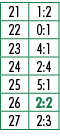 21,1:2,22,0:1,23,4:1,24,2:4,25,5:1,26,2:2,27,2:3