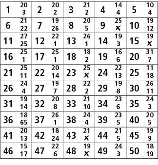 1,20,2,20,3,21,4,14,5,10,3,2,2,4,4,6,21,7,19,8,20,9,25,10,19,22,26,5,￼,12,11,27,12,22,13,26,14,19,15,19,25,1,1,3,￼,16...