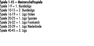 Spiele 1 45 = Meisterschaftsspiele Spiele 1 9 = 1. Bundesliga Spiele 10 15 = 2. Bundesliga Spiele 16 19 = 1. Liga Ita...