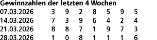 Gewinnzahlen der letzten 4 Wochen 07.03.2026 3 9 2 8 5 9 5 14.03.2026 7 3 9 6 4 2 4 21.03.2026 8 8 7 1 9 7 3 28.03.20...