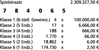 Spieleinsatz 2.309.327,50 € 7 8 4 0 6 5 Klasse 1 (6 stell. Gewinnz.) 4 x 100.000,00 € Klasse 2 (5 Endz.) 17 x 6.666,0...