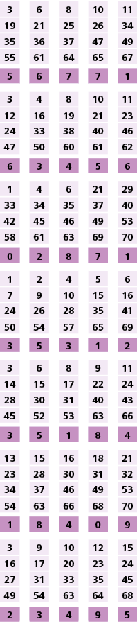 3,,6,,8,,10,,11,19,21,25,26,34,35,36,37,47,49,55,61,64,65,67,,,,,,5,6,7,7,1,,,,,,3,4,8,10,11,12,16,19,21,23,24,33,38,...