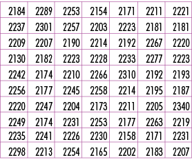 2184,2289,2253,2154,2171,2211,2221,2237,2301,2257,2203,2223,2181,2181,2209,2207,2190,2214,2192,2267,2220,2130,2182,22...