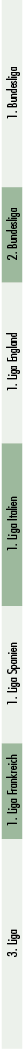 3. Liga,1. Liga Frankreich,1. Liga Spanien,1. Liga Italien,1. Liga England,2. Bundesliga,1. Bundesliga
