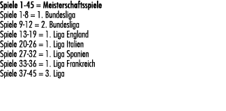 Spiele 1 45 = Meisterschaftsspiele Spiele 1 8 = 1. Bundesliga Spiele 9 12 = 2. Bundesliga Spiele 13 19 = 1. Liga Engl...