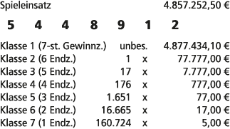 Spieleinsatz 4.857.252,50 € 5 4 4 8 9 1 2 Klasse 1 (7 st. Gewinnz.) unbes. 4.877.434,10 € Klasse 2 (6 Endz.) 1 x 77.7...