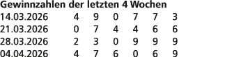 Gewinnzahlen der letzten 4 Wochen 14.03.2026 4 9 0 7 7 3 21.03.2026 0 7 4 4 6 6 28.03.2026 2 3 0 9 9 9 04.04.2026 4 7...