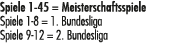 Spiele 1 45 = Meisterschaftsspiele Spiele 1 8 = 1. Bundesliga Spiele 9 12 = 2. Bundesliga 