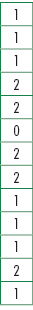 1,1,1,2,2,0,2,2,1,1,1,2,1